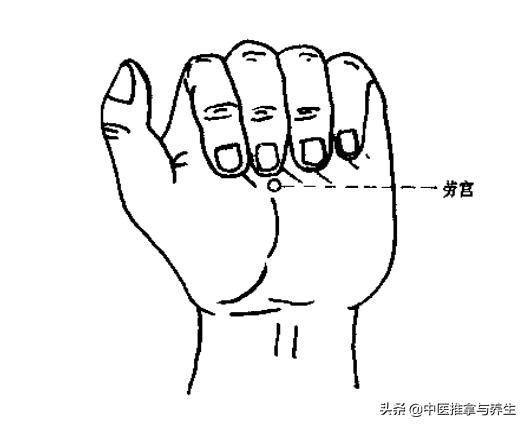 治疗焦虑,按摩有高招