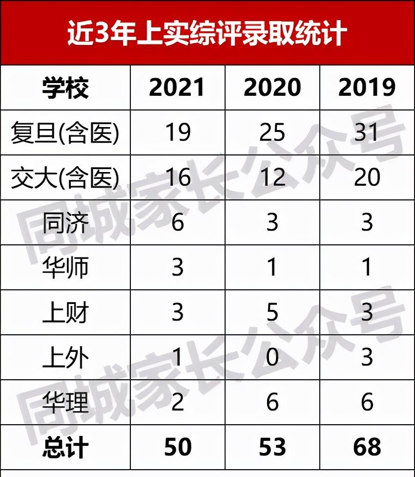 上海实验学校最新政策,上海实验学校松江分校建设进展