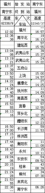 福州将可直接坐动车南宁用时仅10小时、2019年1月5日后开通