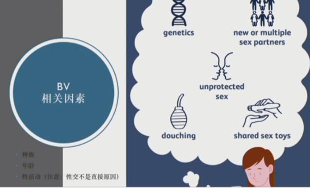 阴道炎怎么反复治不好,阴道炎反复发作治不好
