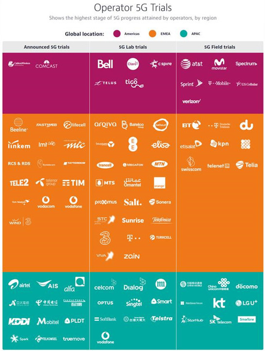华为和诺基亚5g哪个强,诺基亚5g网速超过华为手机