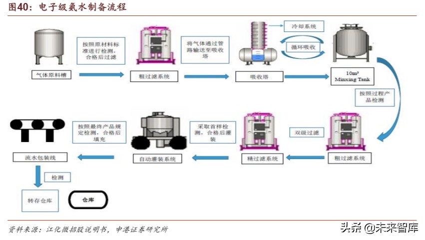 半导体疫情对策,国内半导体材料行业