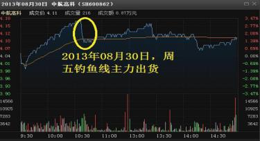 看内盘和外盘8大口诀,内盘外盘技巧口诀