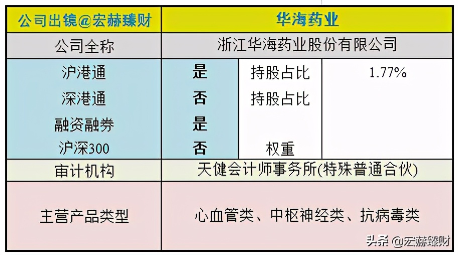 华海药业有护城河吗,护城河药业
