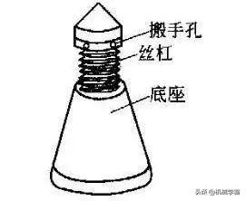 钳工简单基础知识,钳工基础知识教程