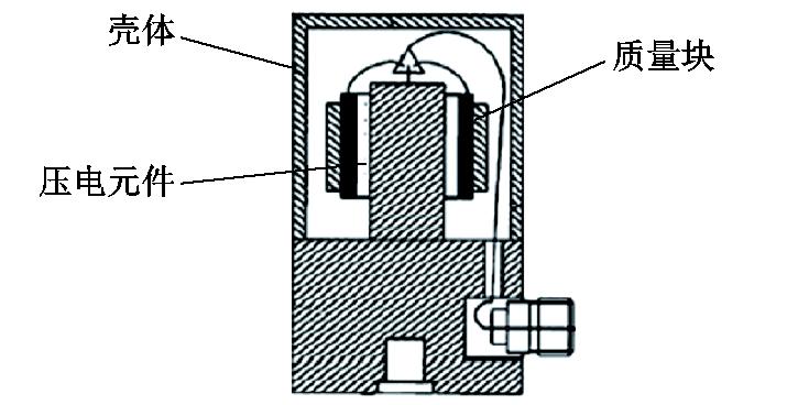 压电加速度传感器信号输出,压电加速度传感器原理及应用