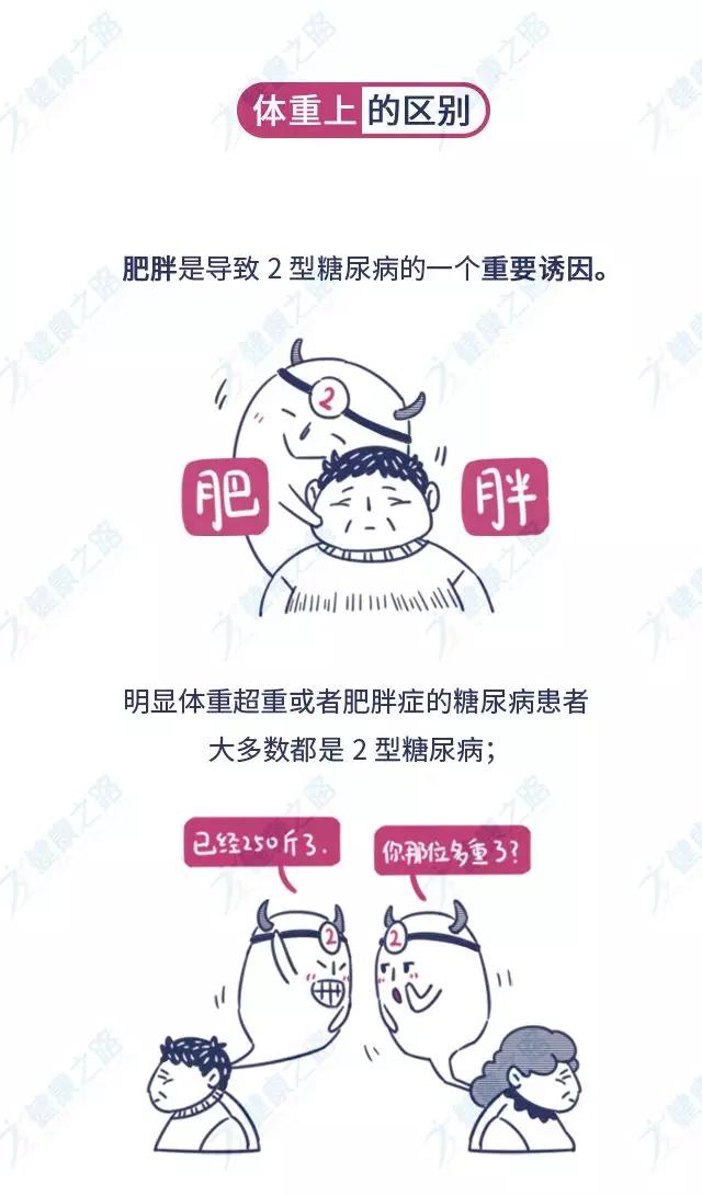 什么是1型糖尿病什么是2型糖尿病,空腹血糖7.0是一型还是二型糖尿病