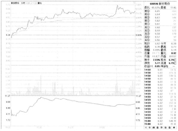 分时图操盘法口诀大全,分时图战法经典分析视频