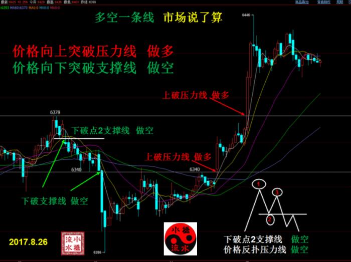 2万到4亿短线天王,从2万到4亿的短线天王是谁