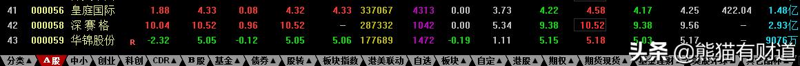 散户必读精选炒股筹码运用技巧,零基础选股方法