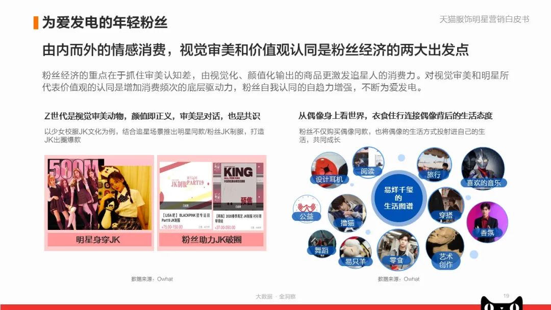 《天猫服饰明星营销白皮书》:看品牌商家如何快速入局?|附*载下**