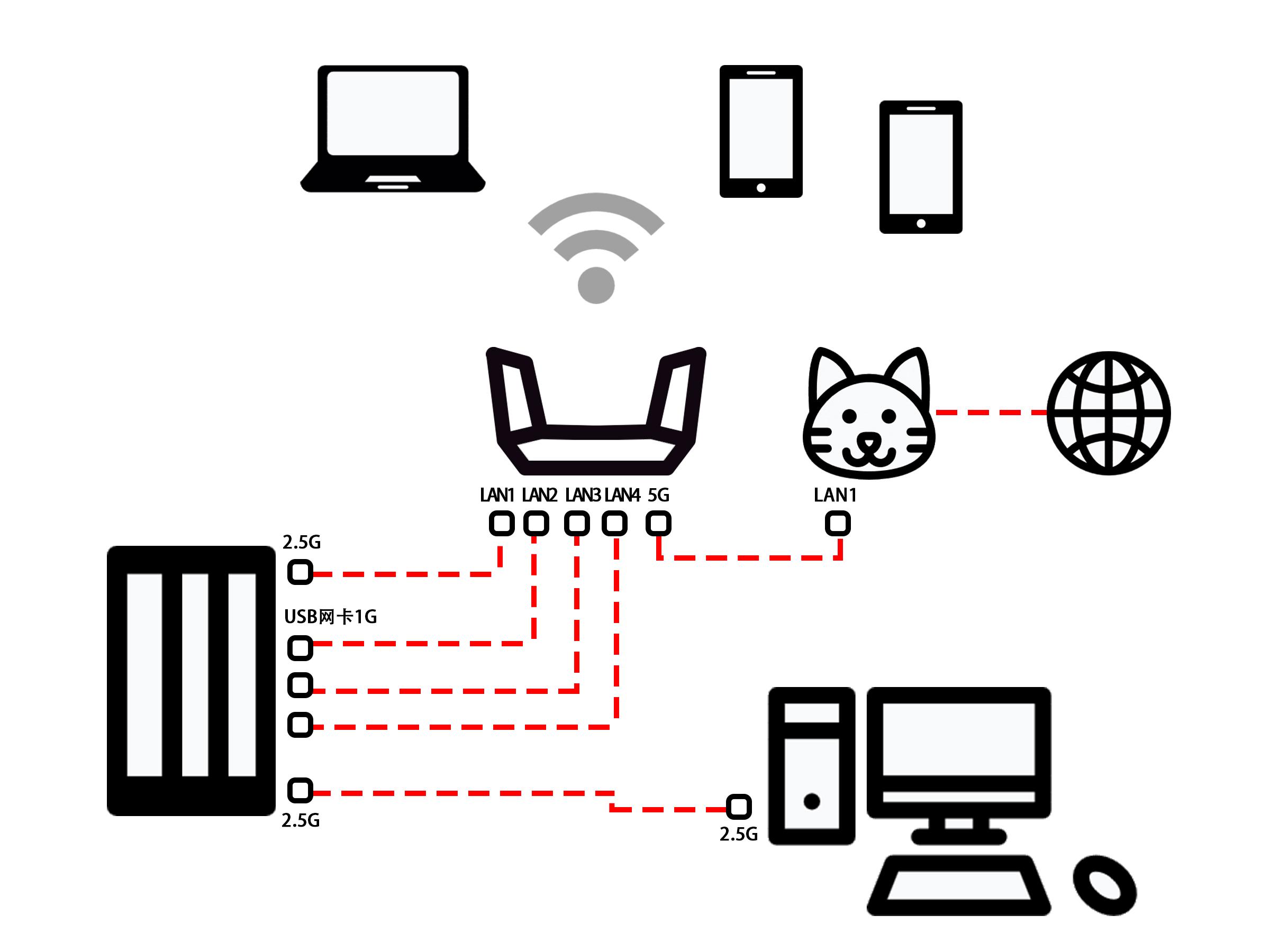 威联通453dmini支持固态硬盘吗,威联通ts-453dmini使用教程