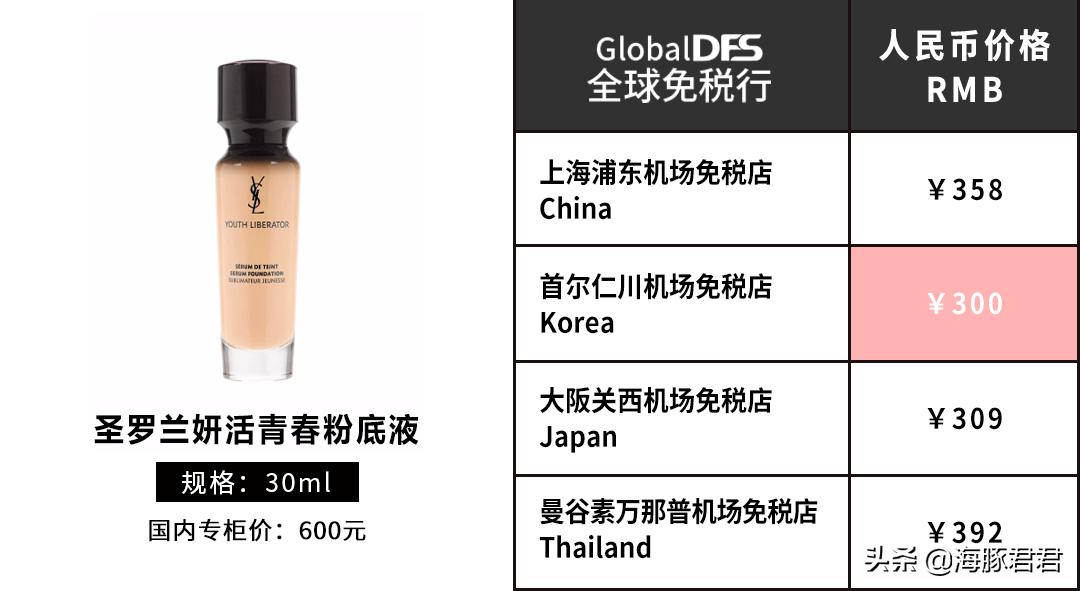 亚洲五大机场免税店买什么最划算,最新全球机场免税店攻略