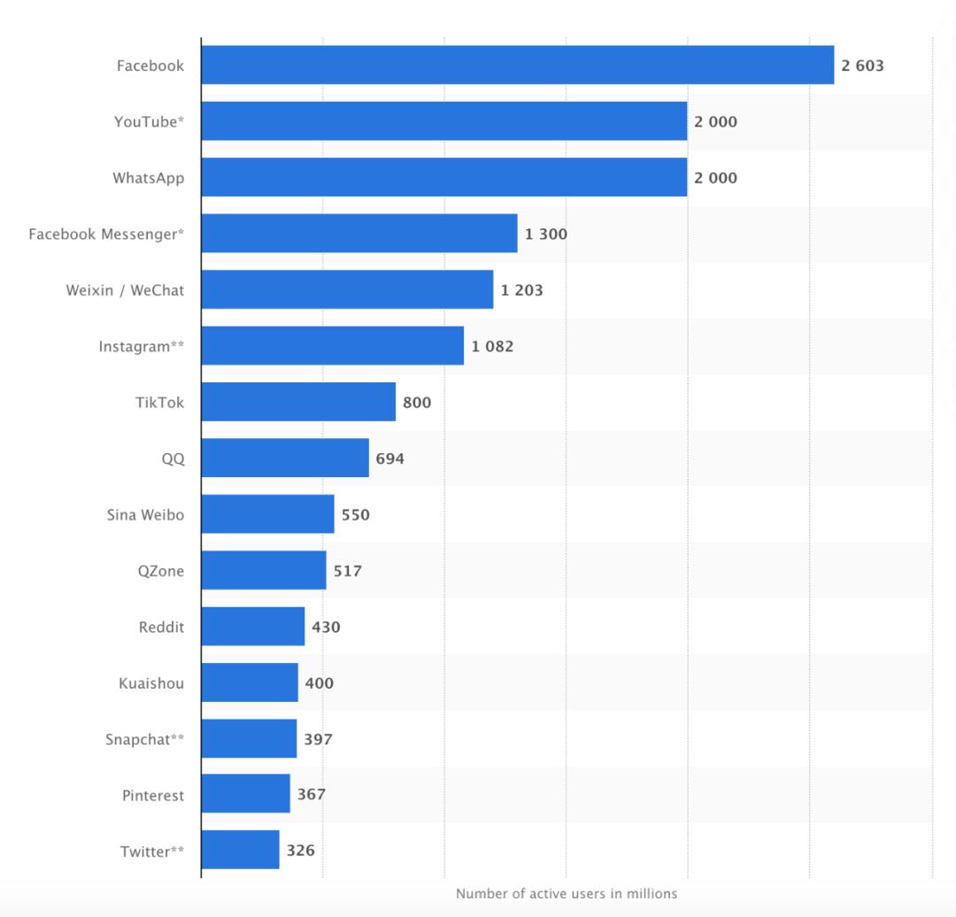 美国李佳琦:TikTok牵手Shopify,复制中国带货
