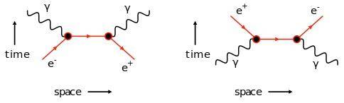 反物质会产生生命吗,反物质可以逆转时间吗