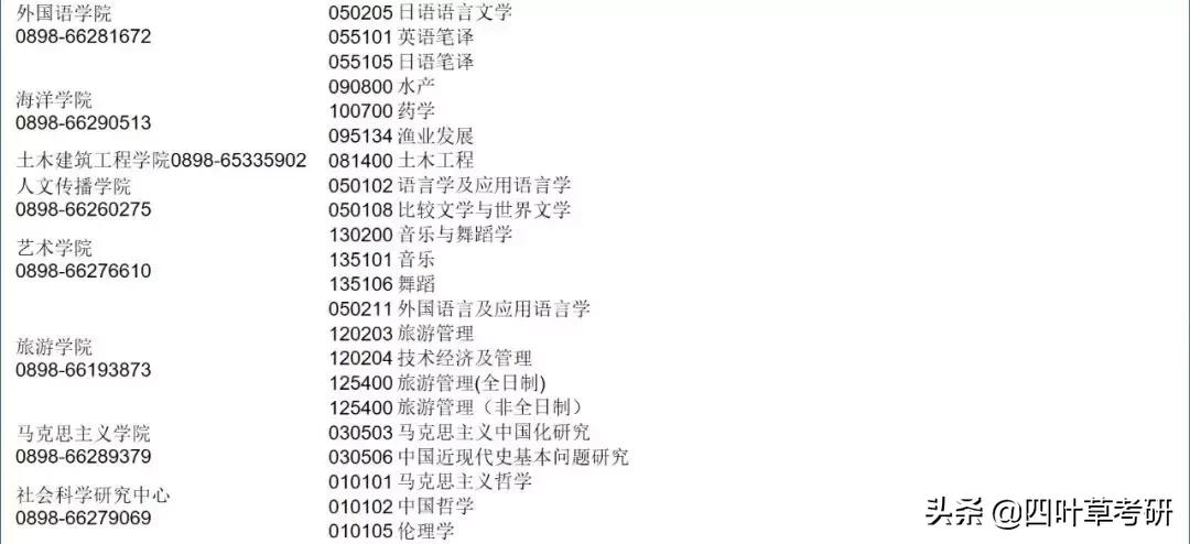 211大学考研分析--海南大学“相对好考”的专业