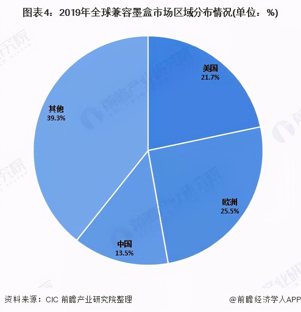 中国喷墨打印机设备市场,打印机行业深度2024