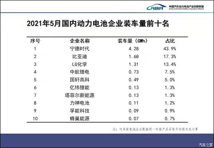 宁德时代第三代磷酸铁锂有啥优势,磷酸铁锂超越三元电池