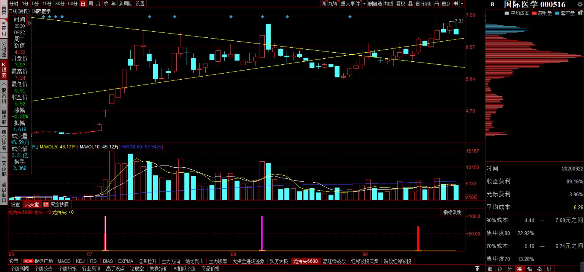 如何通过同花顺买股票,如何通过同花顺发现即将启动板块
