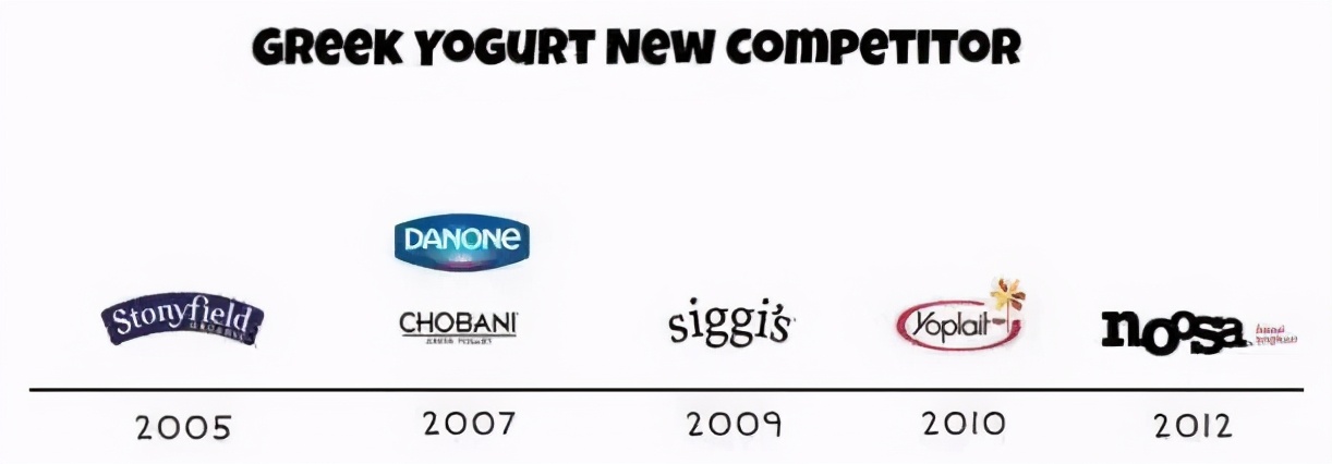 日本酸奶发展史,日本酸奶为何那么出名