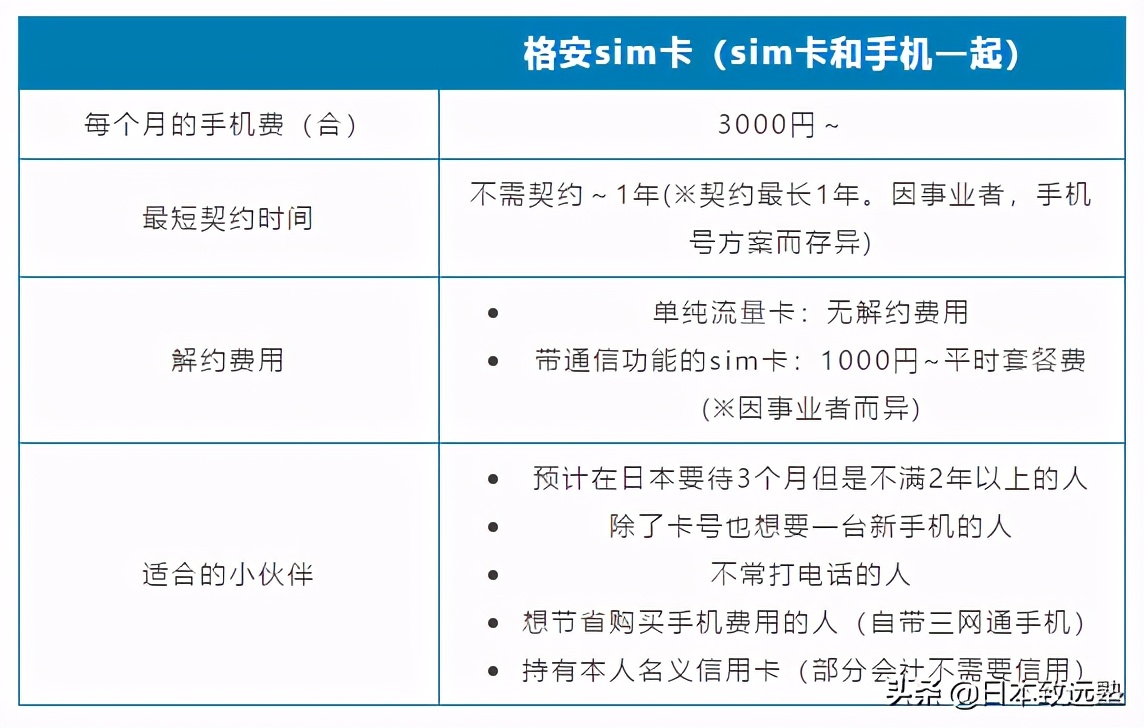 日本怎么申请手机卡,如何办理在中国可用的日本手机卡