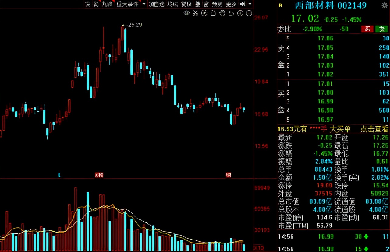 二季度险资最新消息,险资新进重仓股一览表