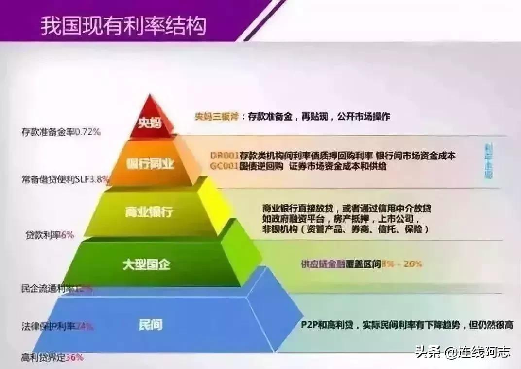 供应链金融与贸易融资区别分析,互联网供应链金融融资模式