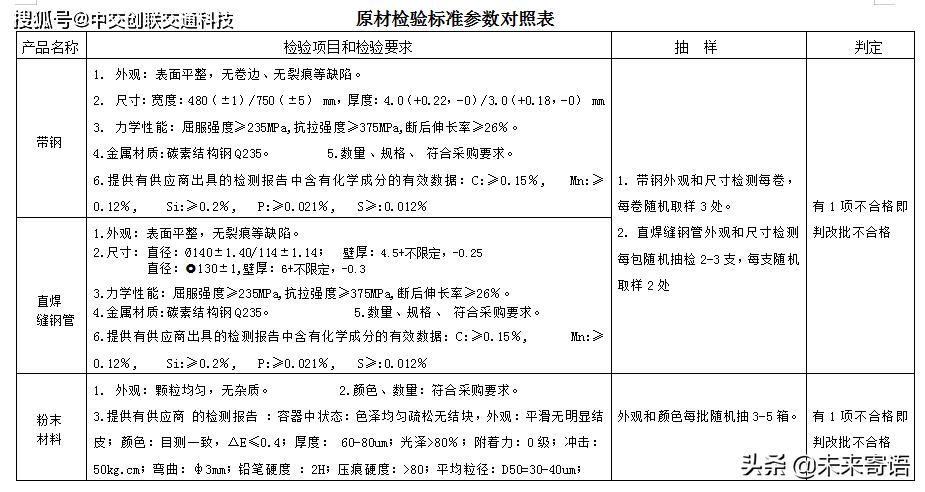 不锈钢护栏验收标准,钢护栏检测