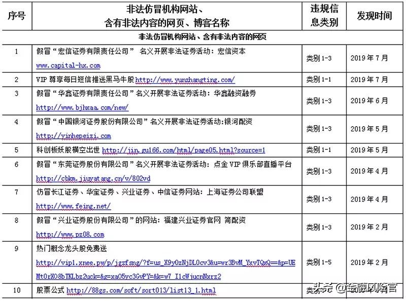 假券商有多可怕?