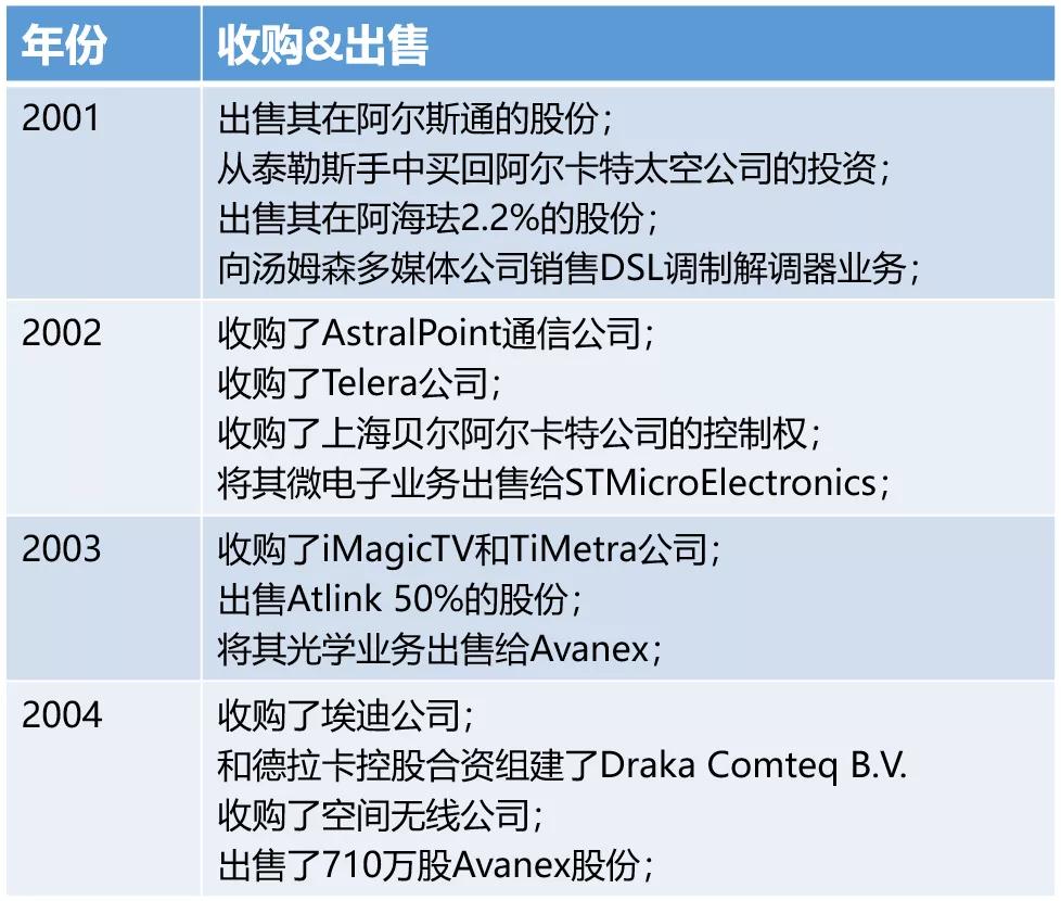 阿尔卡特发展史,阿尔卡特90年代