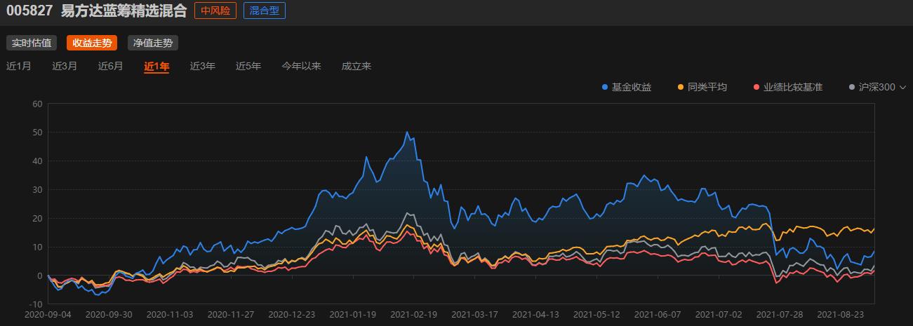 如何看待基金投资,如何看待基金营销
