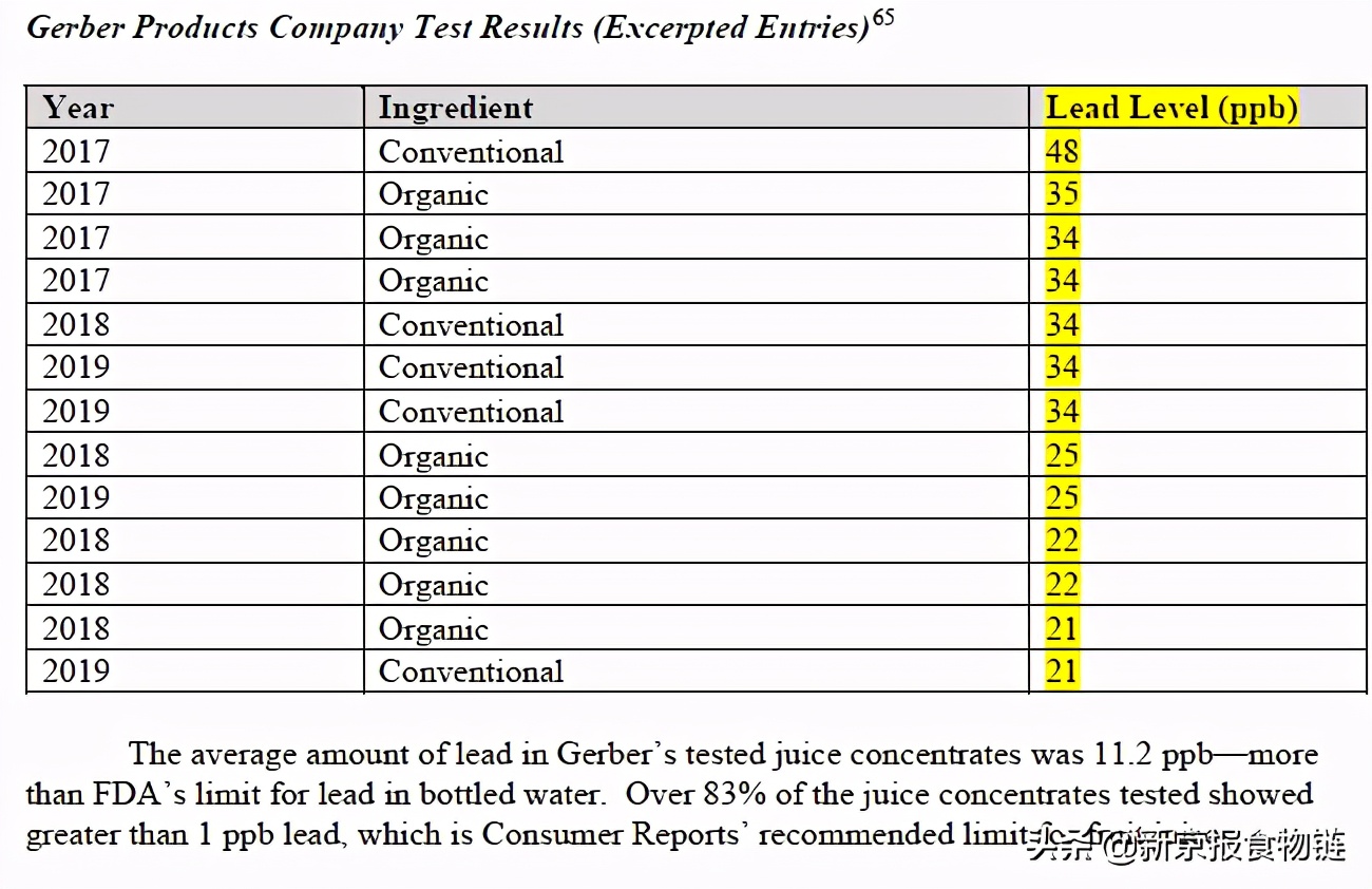 嘉宝重金属超标,嘉宝国产辅食超标吗