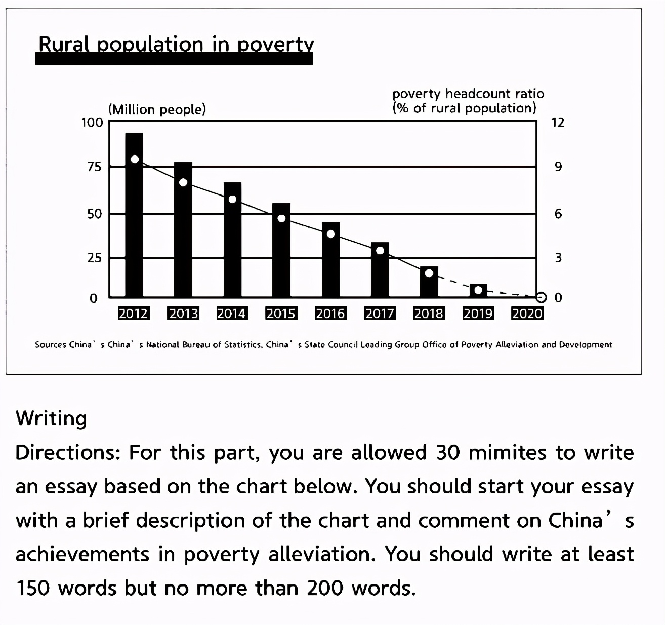 2021六月英语六级真题作文,2021英语六级6月作文真题