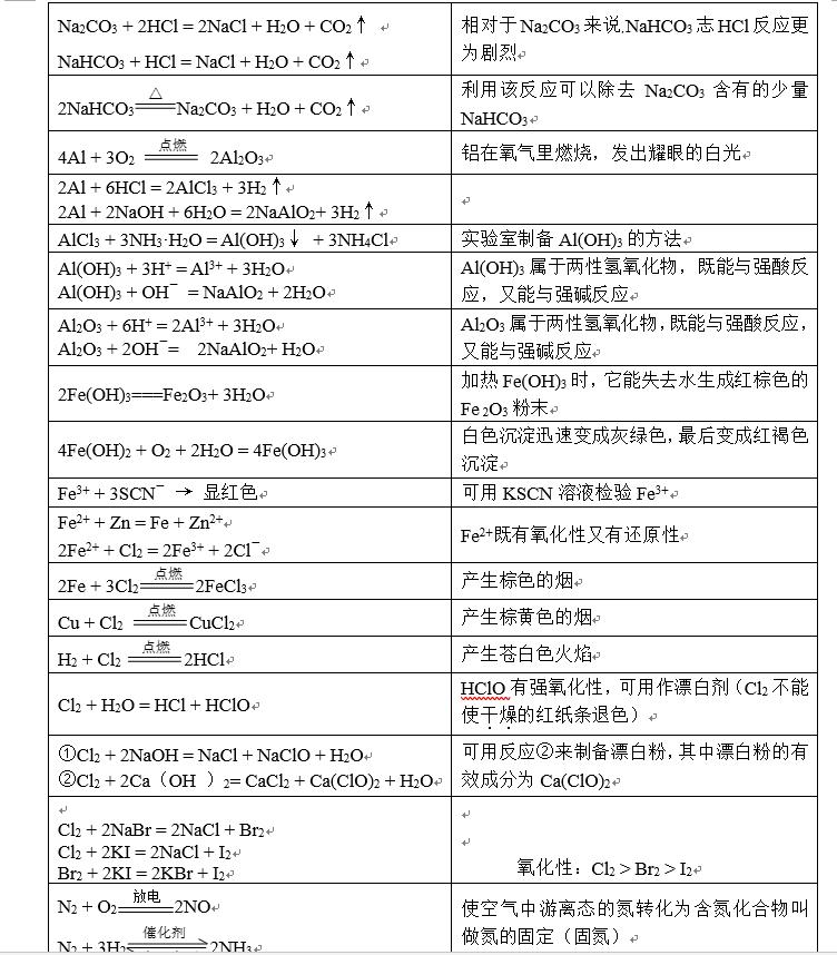 期末化学高一复习,期末化学基础知识