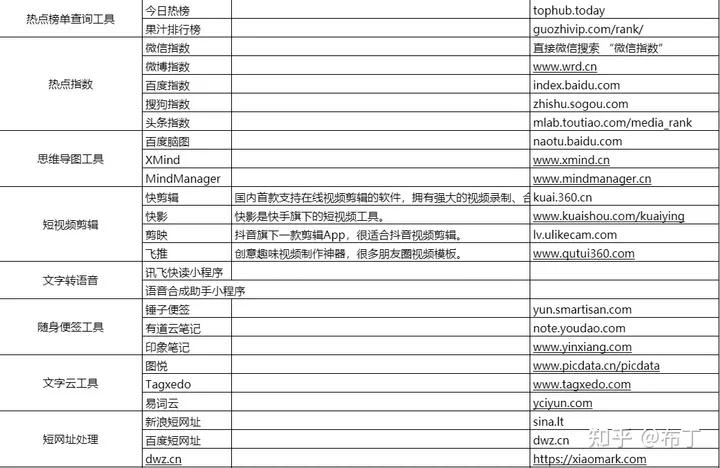 新媒体运营需要学习哪些,新媒体运营需要学习哪些技能