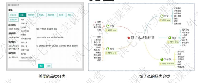 美团外卖如何运营好单量,美团外卖品类增加流量会增加吗