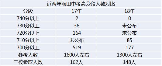 沈阳热门学校排名,沈阳民办初中派位