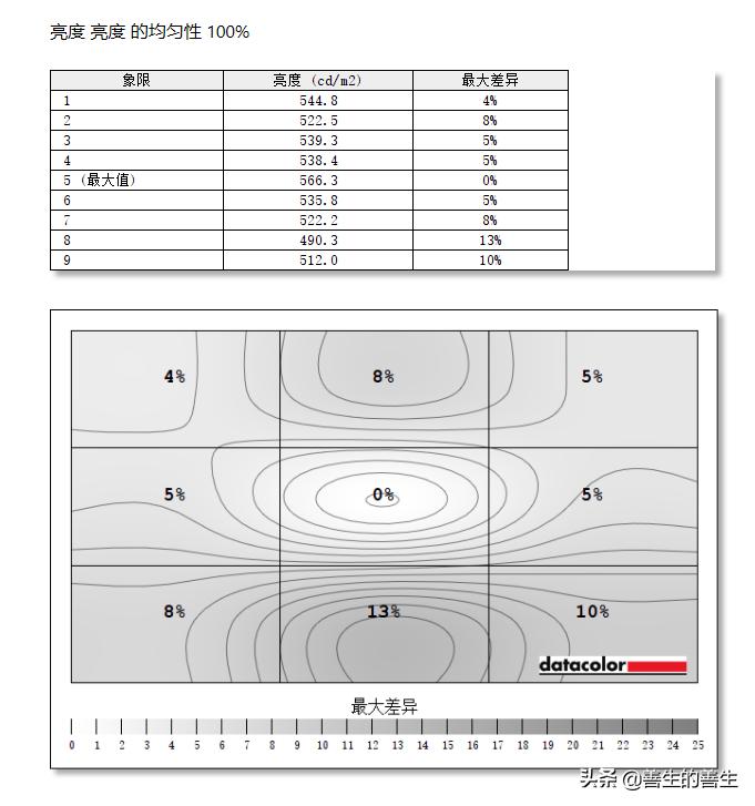 agon显示器保时捷,agon爱攻保时捷联名显示器pd32m