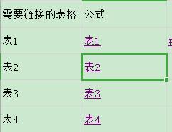 hyperlink鍑芥暟濡備綍鎵归噺鍋氳秴閾炬帴,excel涓環yperlink鍜岃秴閾炬帴鍖哄埆