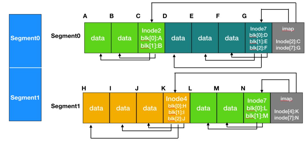 文件系统的操作,文件系统的概念与功能
