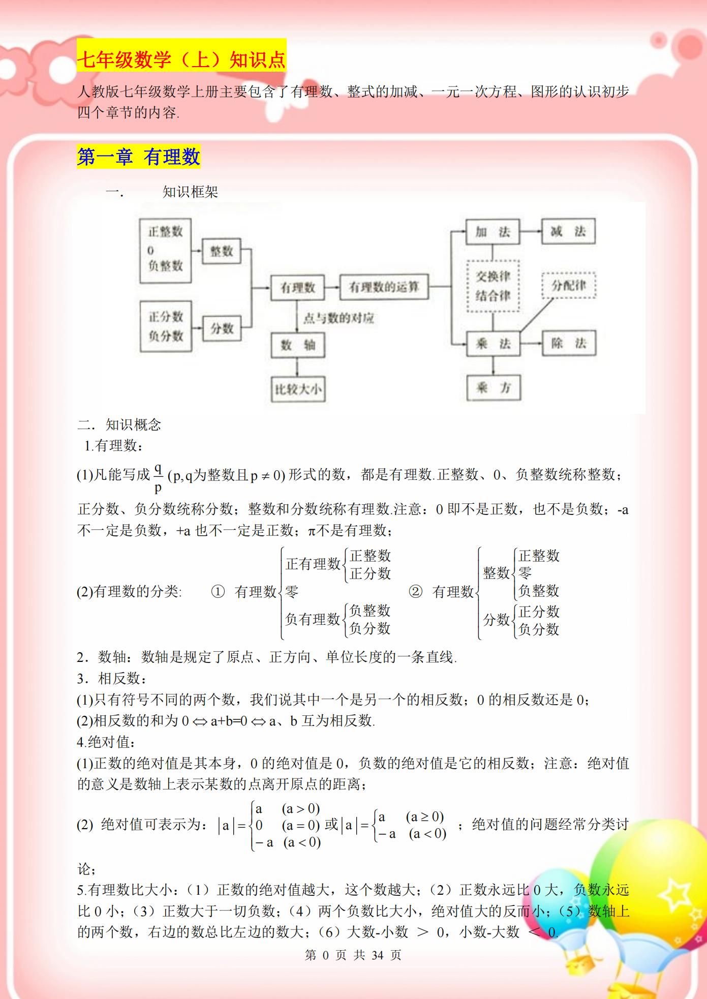 初中数学250个知识点题库,初中数学知识点合集推荐
