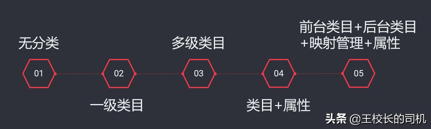 鐢靛晢鍟嗗搧璁捐,鐢靛晢浜у搧閫犲瀷璁捐妗堜緥鍒嗘瀽