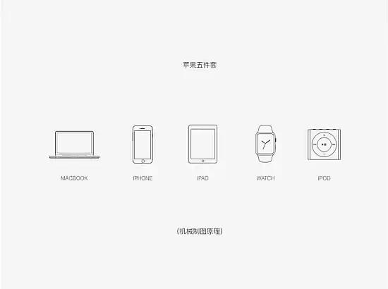 如何快速有效的学习UI