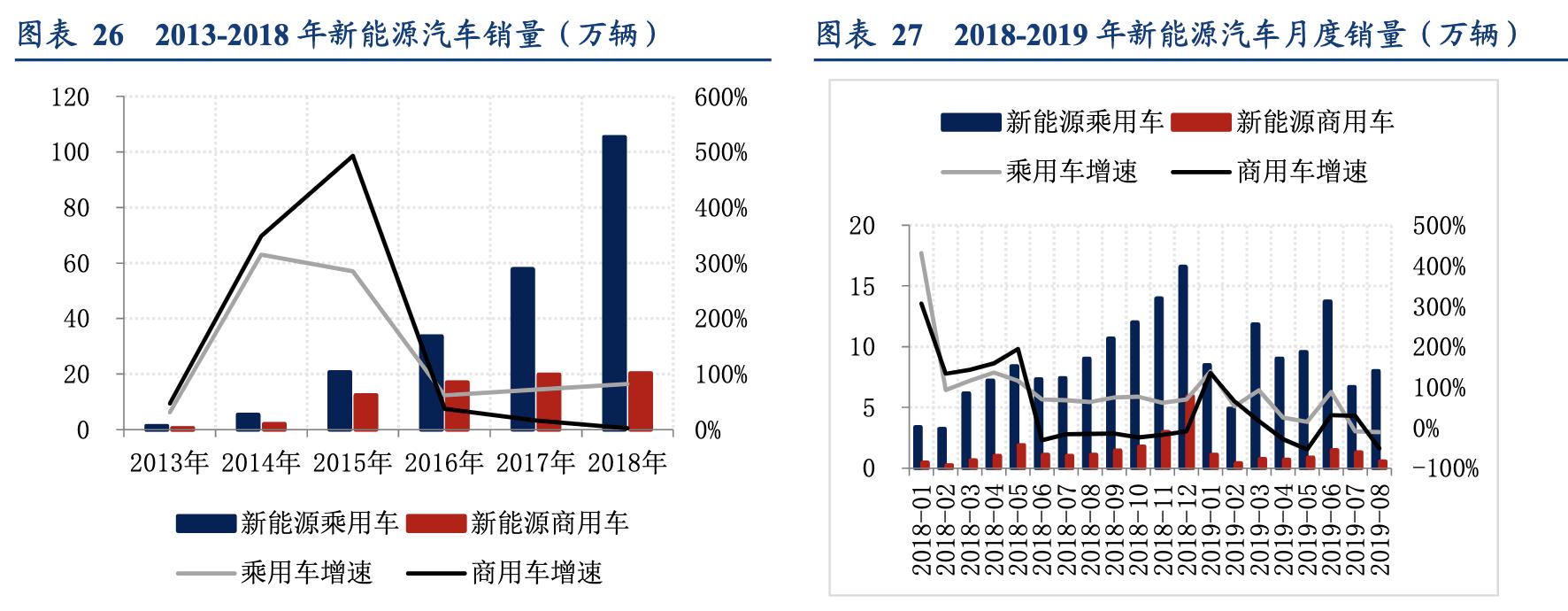 欣旺达锂离子电池模组,欣旺达锂电池行业地位