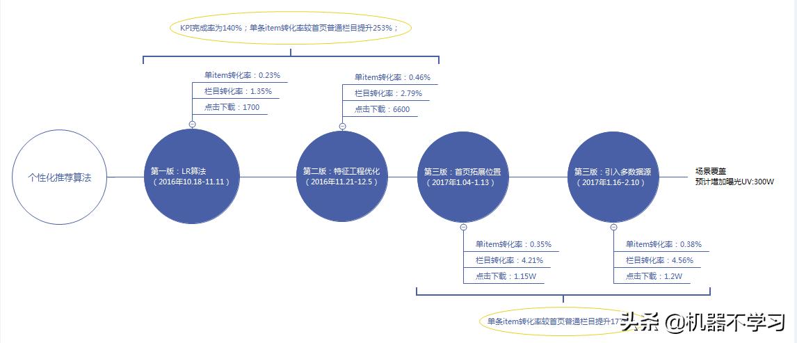 qq浏览器如何减少推荐,手机qq浏览器怎么设置简洁模式