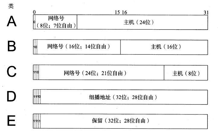 服务器地址是ipv4还是ipv6,ipv4和ipv6internet访问权限