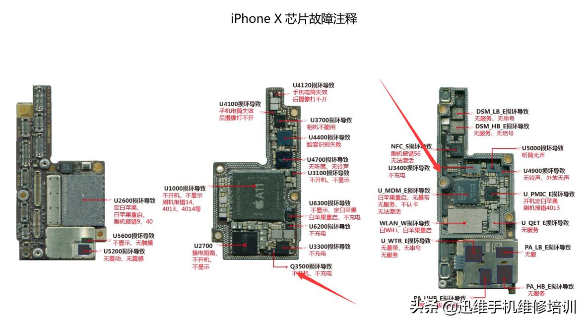 iphone不充电怎么办,iphone不充电就屏幕失灵