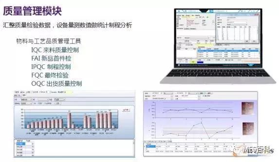 英业达管理怎么样,英业达精益道场
