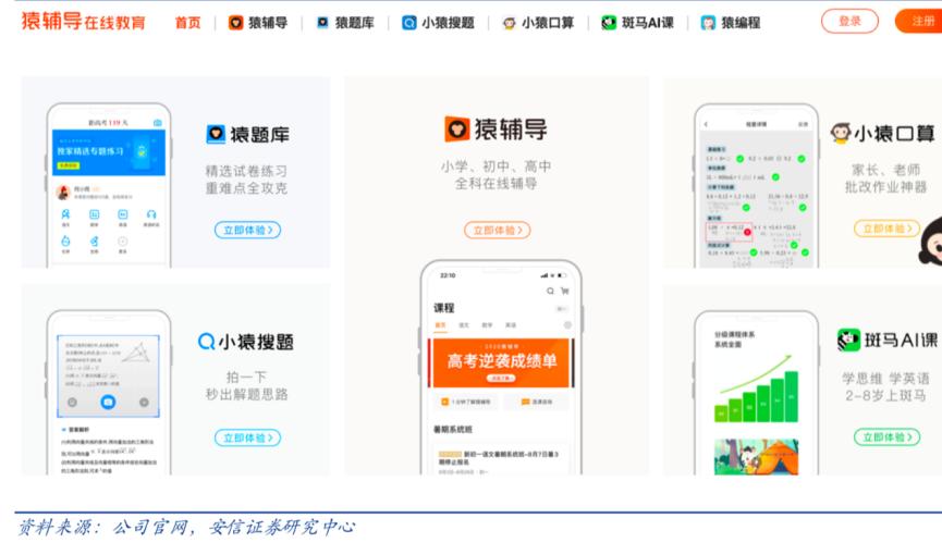 猿辅导线上比线下有什么优势,猿辅导为什么没有给孩子思考空间