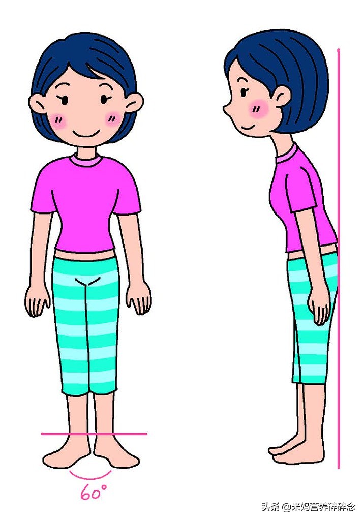 小腹突出骨盆前倾怎么锻炼,小腹挺起的动作